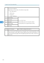 Preview for 964 page of Ricoh V-C3 D081 Field Service Manual