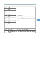 Preview for 965 page of Ricoh V-C3 D081 Field Service Manual