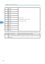 Preview for 966 page of Ricoh V-C3 D081 Field Service Manual