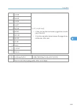 Preview for 967 page of Ricoh V-C3 D081 Field Service Manual