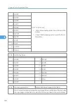 Preview for 968 page of Ricoh V-C3 D081 Field Service Manual