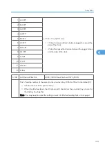 Preview for 969 page of Ricoh V-C3 D081 Field Service Manual