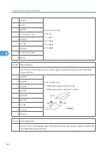 Preview for 970 page of Ricoh V-C3 D081 Field Service Manual