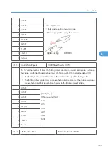 Preview for 971 page of Ricoh V-C3 D081 Field Service Manual