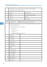 Preview for 972 page of Ricoh V-C3 D081 Field Service Manual