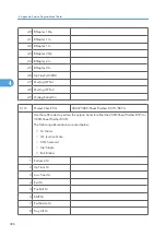 Preview for 974 page of Ricoh V-C3 D081 Field Service Manual