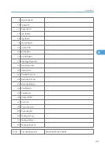 Preview for 975 page of Ricoh V-C3 D081 Field Service Manual