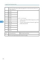 Preview for 976 page of Ricoh V-C3 D081 Field Service Manual