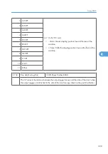 Preview for 977 page of Ricoh V-C3 D081 Field Service Manual