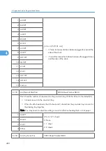 Preview for 978 page of Ricoh V-C3 D081 Field Service Manual