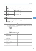 Preview for 979 page of Ricoh V-C3 D081 Field Service Manual