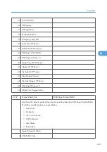 Preview for 981 page of Ricoh V-C3 D081 Field Service Manual