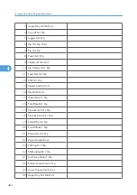 Preview for 982 page of Ricoh V-C3 D081 Field Service Manual