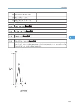 Preview for 983 page of Ricoh V-C3 D081 Field Service Manual