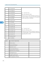 Preview for 984 page of Ricoh V-C3 D081 Field Service Manual