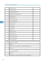 Preview for 986 page of Ricoh V-C3 D081 Field Service Manual