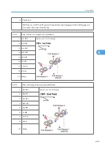 Preview for 987 page of Ricoh V-C3 D081 Field Service Manual