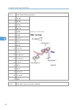 Preview for 988 page of Ricoh V-C3 D081 Field Service Manual