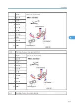 Preview for 989 page of Ricoh V-C3 D081 Field Service Manual