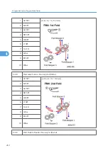 Preview for 990 page of Ricoh V-C3 D081 Field Service Manual