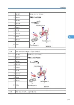 Preview for 991 page of Ricoh V-C3 D081 Field Service Manual