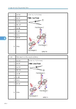 Preview for 992 page of Ricoh V-C3 D081 Field Service Manual