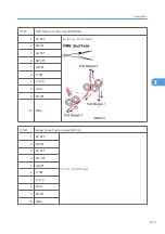 Preview for 993 page of Ricoh V-C3 D081 Field Service Manual