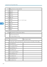 Preview for 994 page of Ricoh V-C3 D081 Field Service Manual