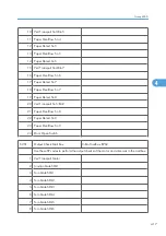 Preview for 995 page of Ricoh V-C3 D081 Field Service Manual