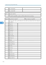 Preview for 996 page of Ricoh V-C3 D081 Field Service Manual