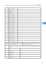 Preview for 997 page of Ricoh V-C3 D081 Field Service Manual