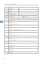 Preview for 998 page of Ricoh V-C3 D081 Field Service Manual