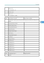 Preview for 999 page of Ricoh V-C3 D081 Field Service Manual