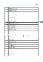 Preview for 1005 page of Ricoh V-C3 D081 Field Service Manual