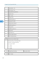 Preview for 1006 page of Ricoh V-C3 D081 Field Service Manual