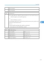 Preview for 1007 page of Ricoh V-C3 D081 Field Service Manual