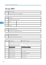 Preview for 1008 page of Ricoh V-C3 D081 Field Service Manual