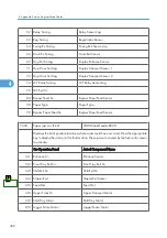 Preview for 1010 page of Ricoh V-C3 D081 Field Service Manual