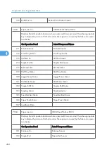 Preview for 1012 page of Ricoh V-C3 D081 Field Service Manual