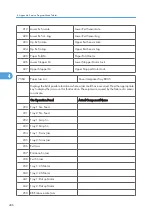 Preview for 1014 page of Ricoh V-C3 D081 Field Service Manual