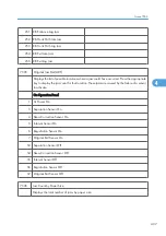 Preview for 1015 page of Ricoh V-C3 D081 Field Service Manual