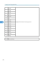 Preview for 1016 page of Ricoh V-C3 D081 Field Service Manual