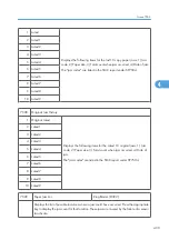 Preview for 1017 page of Ricoh V-C3 D081 Field Service Manual