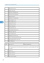 Preview for 1018 page of Ricoh V-C3 D081 Field Service Manual