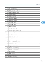 Preview for 1019 page of Ricoh V-C3 D081 Field Service Manual