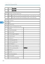 Preview for 1020 page of Ricoh V-C3 D081 Field Service Manual