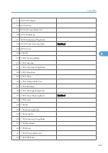 Preview for 1021 page of Ricoh V-C3 D081 Field Service Manual