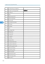 Preview for 1022 page of Ricoh V-C3 D081 Field Service Manual