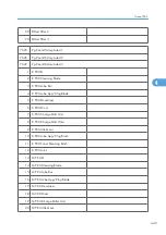 Preview for 1023 page of Ricoh V-C3 D081 Field Service Manual