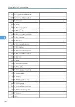 Preview for 1024 page of Ricoh V-C3 D081 Field Service Manual